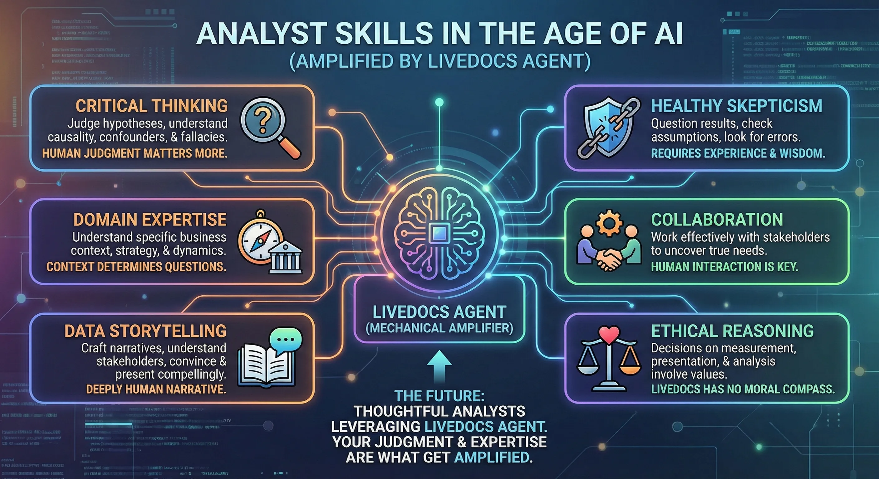 Analyst skills