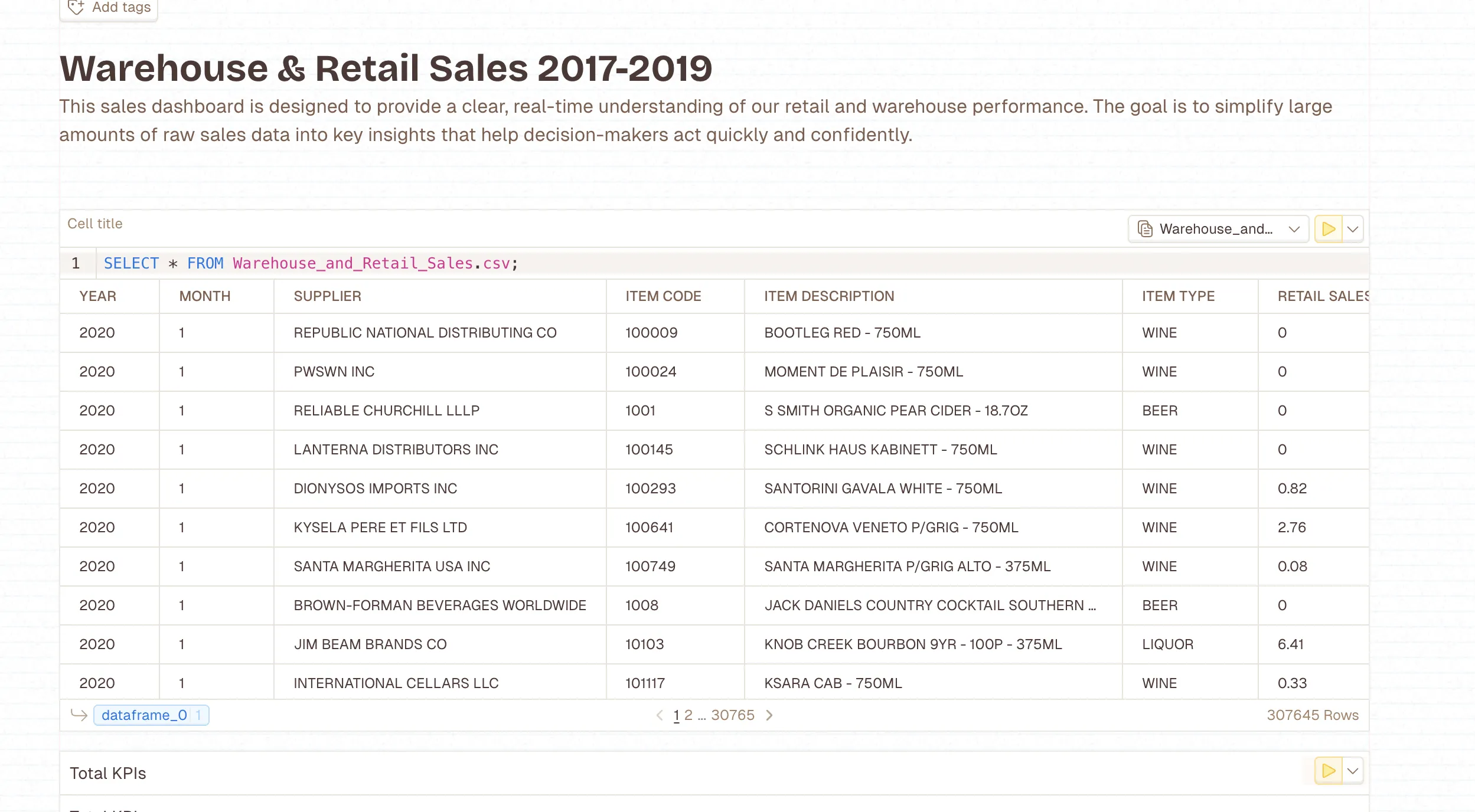 Example data
