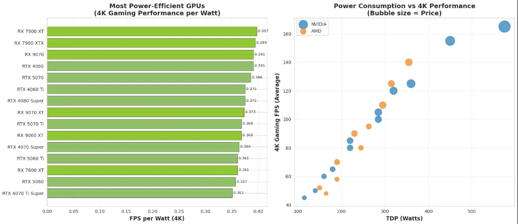 GPU Gaming Comparison