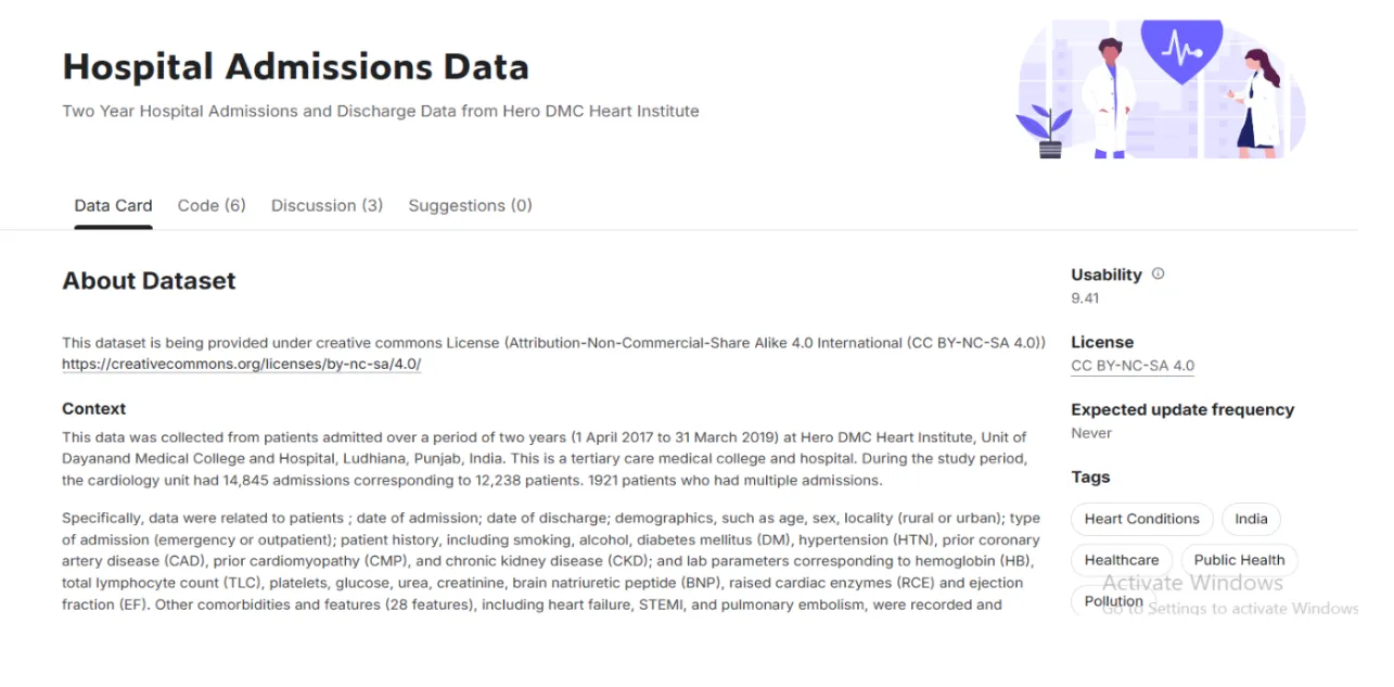 Hospital Data Kaggle