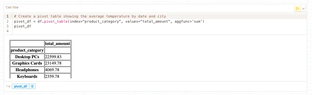 Reshaping Data